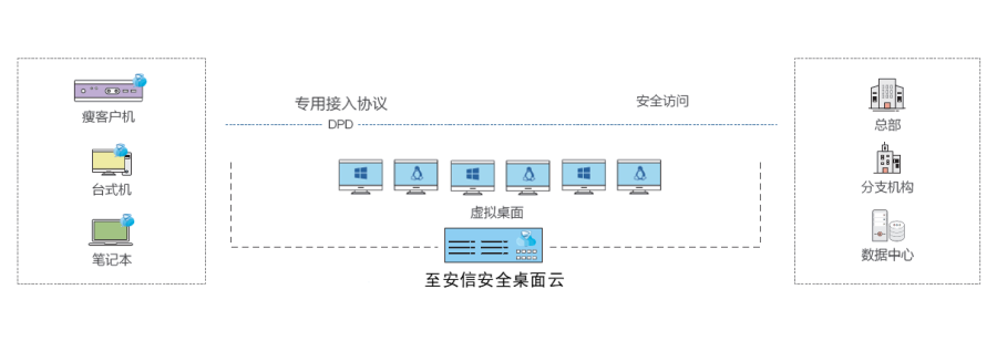 至安信部署图