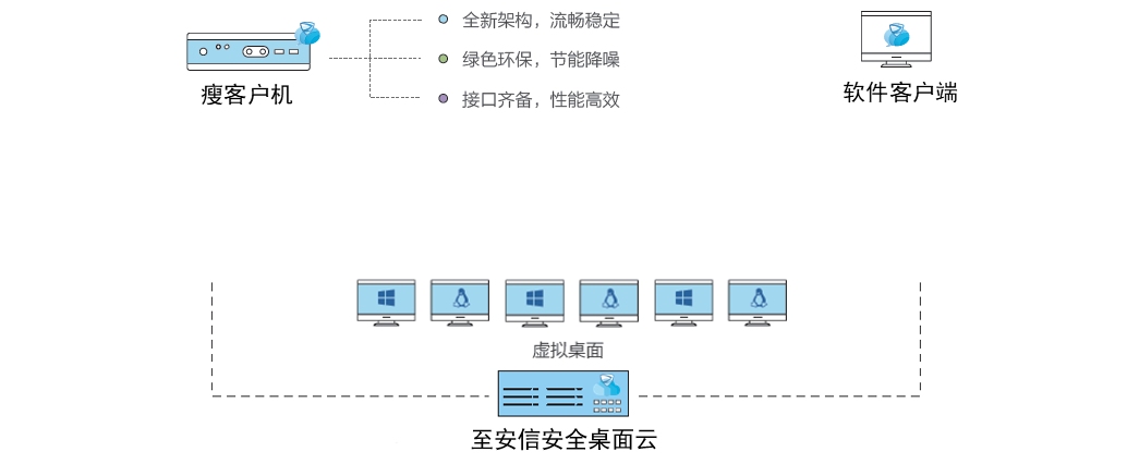 至安信产品组件