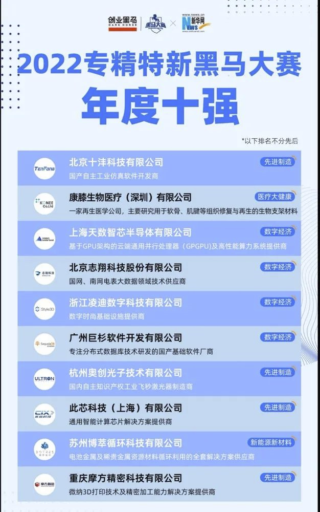 2022黑马十强