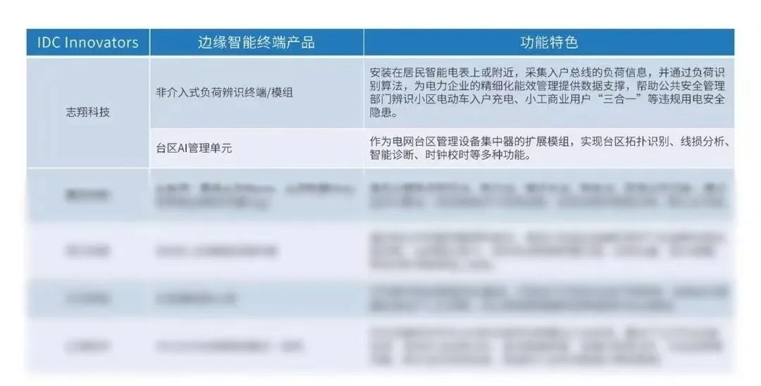 IDC 2023中国工业边缘智能终端创新者