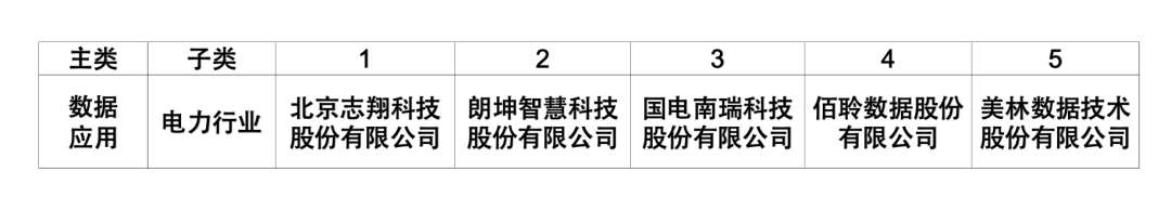 2023中国大数据企业排行榜