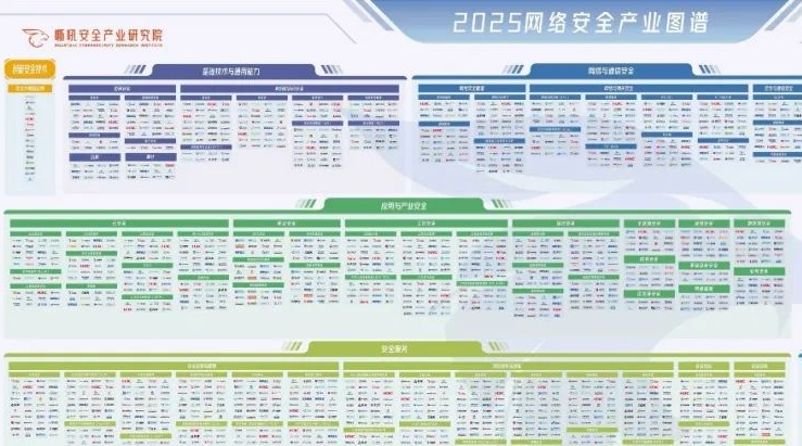 嘶吼发布2025网络安全产业图谱，志翔产品被收录入数据流通等多安全领域 