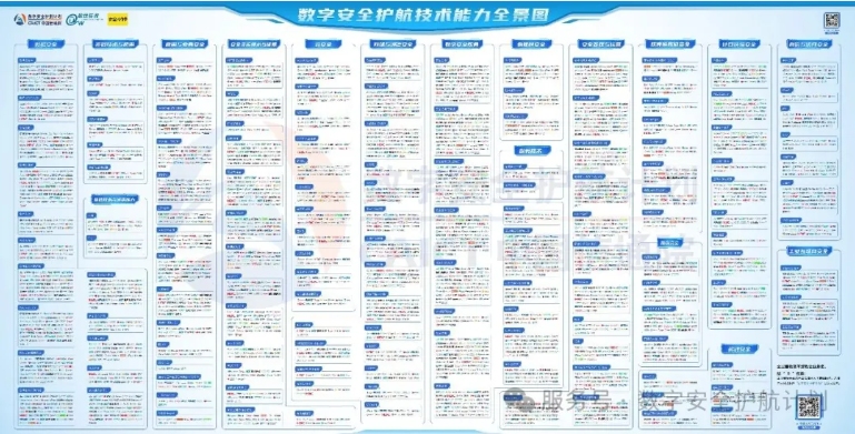 第四期《数字安全护航技术能力全景图》